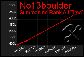Total Graph of No13boulder