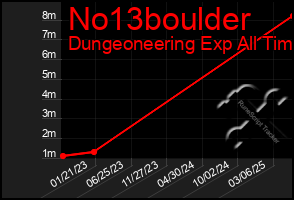Total Graph of No13boulder
