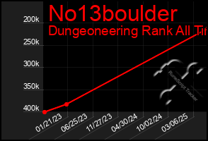 Total Graph of No13boulder