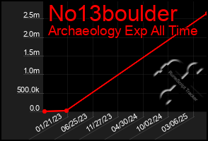 Total Graph of No13boulder