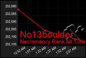 Total Graph of No13boulder