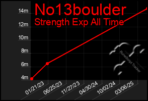 Total Graph of No13boulder