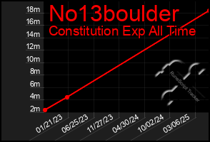 Total Graph of No13boulder