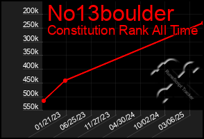 Total Graph of No13boulder