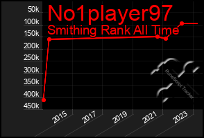 Total Graph of No1player97