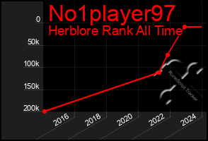 Total Graph of No1player97