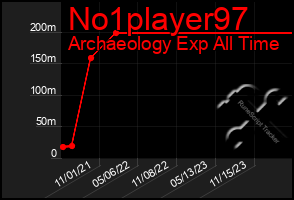 Total Graph of No1player97