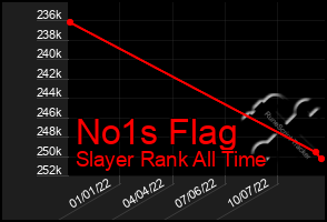 Total Graph of No1s Flag