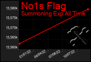 Total Graph of No1s Flag