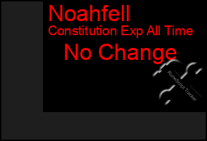 Total Graph of Noahfell