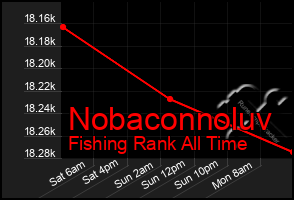 Total Graph of Nobaconnoluv