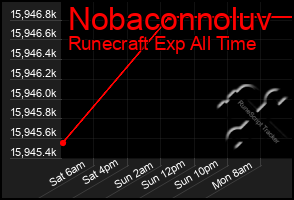 Total Graph of Nobaconnoluv