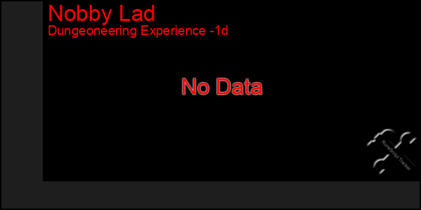 Last 24 Hours Graph of Nobby Lad