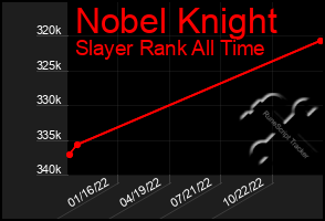 Total Graph of Nobel Knight