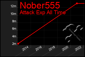 Total Graph of Nober555