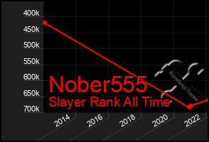 Total Graph of Nober555