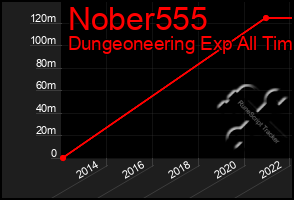 Total Graph of Nober555