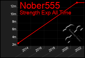 Total Graph of Nober555