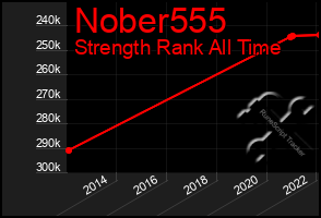 Total Graph of Nober555