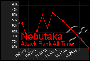 Total Graph of Nobutaka