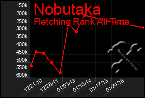 Total Graph of Nobutaka