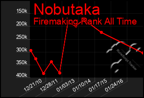 Total Graph of Nobutaka