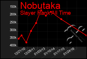 Total Graph of Nobutaka