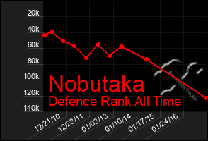 Total Graph of Nobutaka