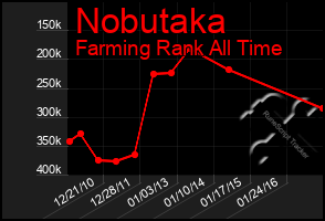 Total Graph of Nobutaka