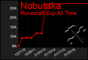 Total Graph of Nobutaka