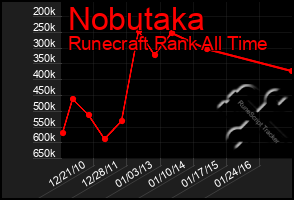 Total Graph of Nobutaka