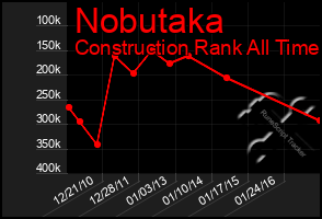 Total Graph of Nobutaka