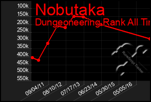 Total Graph of Nobutaka