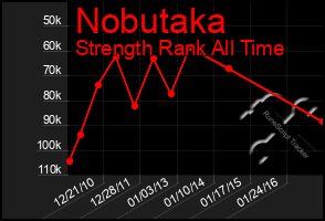 Total Graph of Nobutaka