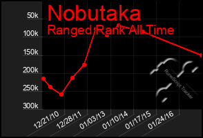 Total Graph of Nobutaka