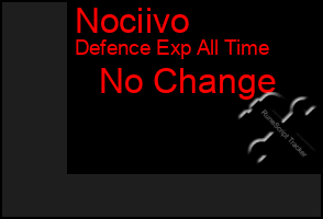 Total Graph of Nociivo