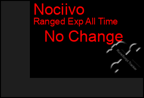 Total Graph of Nociivo