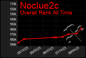 Total Graph of Noclue2c