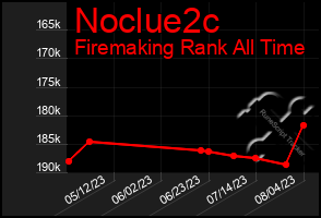 Total Graph of Noclue2c