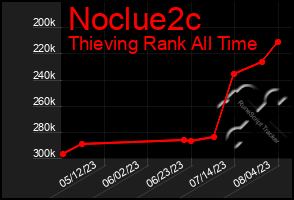 Total Graph of Noclue2c