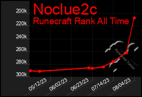 Total Graph of Noclue2c