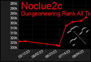 Total Graph of Noclue2c