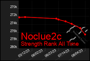 Total Graph of Noclue2c