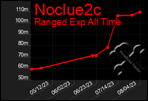 Total Graph of Noclue2c