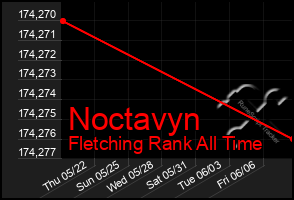 Total Graph of Noctavyn