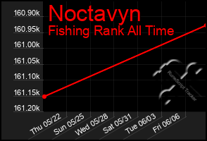 Total Graph of Noctavyn