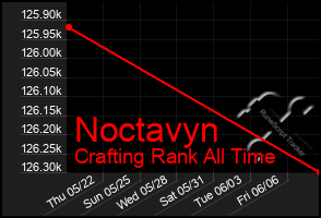 Total Graph of Noctavyn