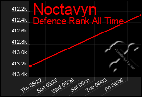 Total Graph of Noctavyn