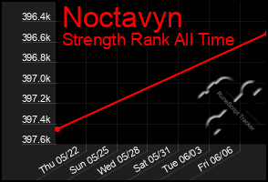 Total Graph of Noctavyn