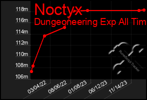 Total Graph of Noctyx